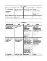 Referāts 'Abdominoplastika - vēdera priekšējās sieniņas plastika', 9.