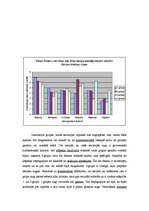 Referāts 'Reģionu floras un faunas līdzības rādītāji un vides faktoru vērtējums ar ekoloģi', 12.