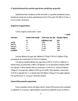 Konspekts 'Naproksēna kvalitātes kontroles metodes', 4.