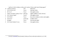 Referāts 'Dabīgas auduma šķiedras un tautisko elementu apvienojums sieviešu aģērba ražošan', 21.