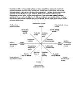 Konspekts 'Uzņēmējdarbības vadīšana, 2.daļa - menedžmenta modeļi', 5.