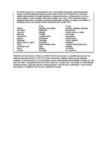 Konspekts 'Uzņēmējdarbības vadīšana, 2.daļa - menedžmenta modeļi', 15.