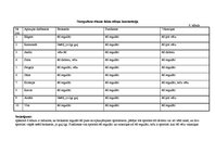 Referāts 'Pilnvērtīgs sportista uzturs', 27.