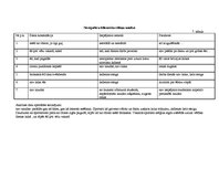 Referāts 'Pilnvērtīgs sportista uzturs', 28.