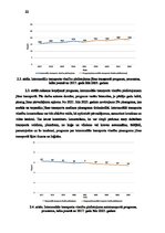Referāts 'Multimodālo pārvadājumu novērtējums Eiropā', 19.