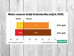 Prezentācija 'Kokmateriālu eksports', 10.