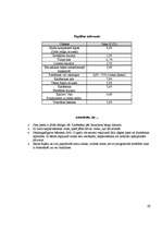 Referāts 'Tūrisma ceļojuma sagatavošana uz Čehiju', 30.