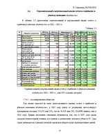Prakses atskaite 'Финансовый отчёт компании "Lattelecom"', 11.