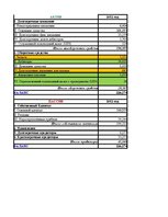 Prakses atskaite 'Финансовый отчёт компании "Lattelecom"', 43.