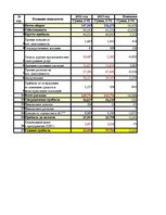 Prakses atskaite 'Финансовый отчёт компании "Lattelecom"', 47.