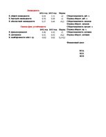 Prakses atskaite 'Финансовый отчёт компании "Lattelecom"', 49.