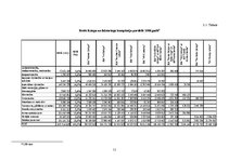 Referāts 'Līzinga loma uzņēmējdarbības attīstībā Latvijā', 11.