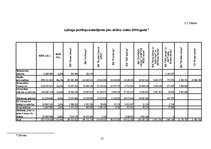 Referāts 'Līzinga loma uzņēmējdarbības attīstībā Latvijā', 13.