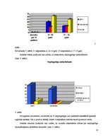 Diplomdarbs 'Nepilngadīgo likumpārkāpumu profilakse sociālpedagoģiskajā darbā', 28.