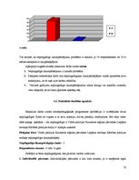 Diplomdarbs 'Nepilngadīgo likumpārkāpumu profilakse sociālpedagoģiskajā darbā', 32.