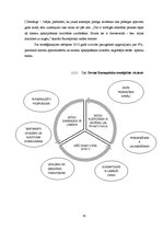 Referāts 'Menedžmenta plāns aptiekai', 10.