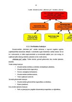 Diplomdarbs 'Uzņēmuma konkurētspējas uzlabošanas plāns', 40.