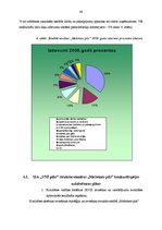 Diplomdarbs 'Uzņēmuma konkurētspējas uzlabošanas plāns', 60.