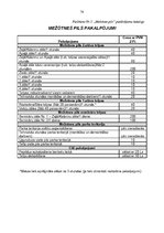 Diplomdarbs 'Uzņēmuma konkurētspējas uzlabošanas plāns', 78.