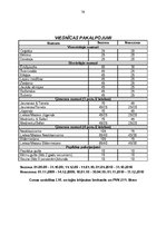 Diplomdarbs 'Uzņēmuma konkurētspējas uzlabošanas plāns', 79.