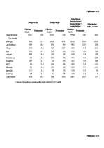 Referāts 'Latvieši Īrijā', 35.