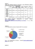 Diplomdarbs 'Eiropas Savienības struktūrfondu ietekme uz Latvijas reģionālo attīstību 2007.-2', 5.