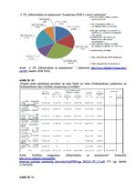 Diplomdarbs 'Eiropas Savienības struktūrfondu ietekme uz Latvijas reģionālo attīstību 2007.-2', 6.