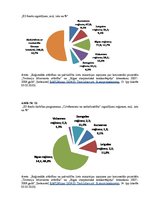 Diplomdarbs 'Eiropas Savienības struktūrfondu ietekme uz Latvijas reģionālo attīstību 2007.-2', 7.