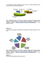 Diplomdarbs 'Eiropas Savienības struktūrfondu ietekme uz Latvijas reģionālo attīstību 2007.-2', 9.