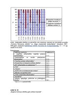 Diplomdarbs 'Eiropas Savienības struktūrfondu ietekme uz Latvijas reģionālo attīstību 2007.-2', 10.