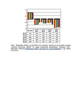 Diplomdarbs 'Eiropas Savienības struktūrfondu ietekme uz Latvijas reģionālo attīstību 2007.-2', 11.
