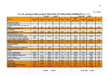 Referāts 'A/s "Latvijas Zaļais punkts" finanšu analīze', 14.