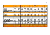 Referāts 'A/s "Latvijas Zaļais punkts" finanšu analīze', 15.