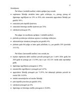 Referāts 'A/s "Latvijas Zaļais punkts" finanšu analīze', 17.