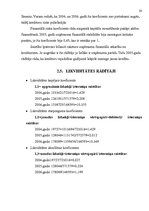 Referāts 'A/s "Latvijas Zaļais punkts" finanšu analīze', 20.