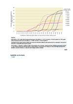 Referāts 'Modernā lauksaimniecība. Kaņepes', 3.