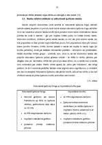 Referāts 'Nekustamā īpašuma tirgus un nekustamā īpašuma nodokļa mijiedarbība', 21.