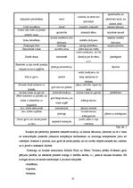 Referāts 'Pārdevēju un reklāmu ietekme uz patērētājiem', 10.