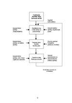 Konspekts 'Ekonomika', 33.