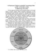 Referāts 'Uzņēmuma a/s ”Jelgavas maiznieks” mārketinga vides un stratēģijas analīze, darbī', 10.