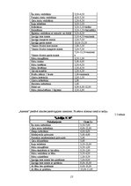 Referāts 'Frizētava "Harmonija"', 14.