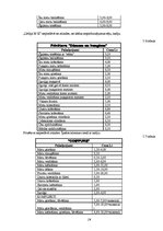 Referāts 'Frizētava "Harmonija"', 15.