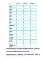 Konspekts 'Kā darbojas Eiropas Savienība', 5.