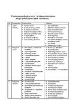 Biznesa plāns 'Restorāns "Devītais vilnis"', 10.