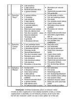 Biznesa plāns 'Restorāns "Devītais vilnis"', 11.