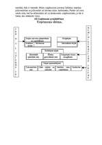 Biznesa plāns 'Restorāns "Devītais vilnis"', 14.