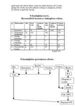 Biznesa plāns 'Restorāns "Devītais vilnis"', 20.