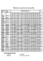 Biznesa plāns 'Restorāns "Devītais vilnis"', 30.