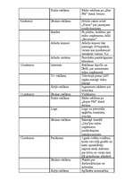 Biznesa plāns 'Restorāns "Devītais vilnis"', 36.