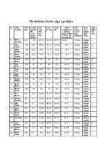 Biznesa plāns 'Restorāns "Devītais vilnis"', 40.